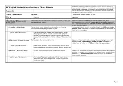 IUCN - CMP Unified Classification of Direct Threats Version: 3.2 Level of ClassificationResidential & Commercial Development