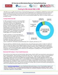 HIV Vaccines and Microbicides Resource Tracking Working Group  Funding for Microbicide R&D in 2009 The HIV Vaccines and Microbicides Resource Tracking Working Group uses a comprehensive methodology to track annual invest