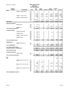 CRSP CASH STATUS MAY 2014 ($ IN THOUSANDS) BIIDSS GL Inquiry Reports