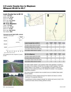 I-5 Lewis County line to Maytown Milepost[removed]to 95.7 Lewis County line to US 12 Length: 3.05 miles Median width: 40 feet Speed limit: 70 mph