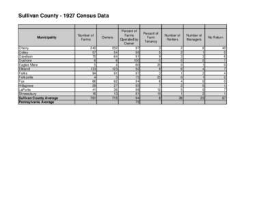 Sullivan County[removed]Census Data  Municipality Cherry Colley Davidson