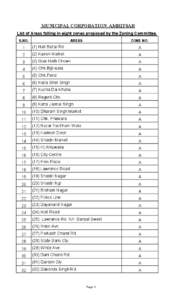 MUNICIPAL CORPORATION, AMRITSAR List of Areas falling in eight zones proposed by the Zoning Committee. S.NO. AREAS