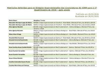 Matrículas deferidas para os Estágios Supervisionados das Licenciaturas do CCNH para o 1º Quadrimestre de 2016 – após ajuste Publicada emAtualizada emNome Aluno Alexandre Henrique Luppe de M