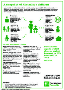 A snapshot of Australia’s children Approximately 4.3 million children live in Australia, making up almost 20% of the total Australian population. 5% are Aboriginal and/or Torres Strait Islander, 8% were born overseas a