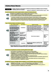 Infectious Disease Measures Overview Outline of the Act on Prevention of Infectious Diseases and Medical Care for Patients Suffering Infectious Diseases