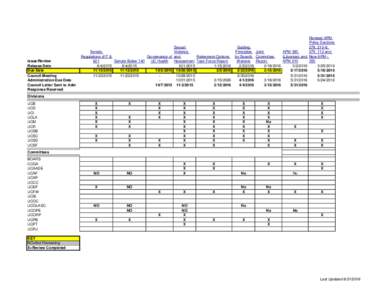 Issue/Review Release Date Due Date Council Meeting Administration Due Date Council Letter Sent to Adm