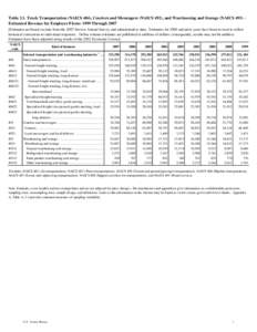 Table 2.1. Truck Transportation (NAICS 484), Couriers and Messengers (NAICS 492), and Warehousing and Storage (NAICS 493) Estimated Revenue for Employer Firms: 1999 Through[removed]Estimates are based on data from the 2007