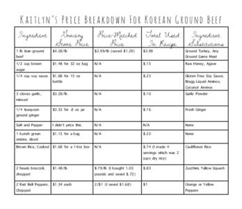 Kaitlyn’s Price Breakdown For Korean Ground Beef Ingredient 1 lb lean ground beef  Grocery