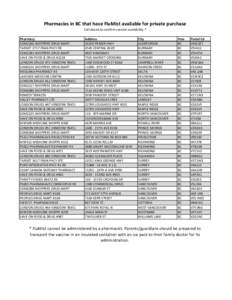 Copy of List of pharmacies that purchased FluMist as of Nov 1.xlsx