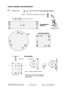 Principe opstelling dwarskrachtstangen  = krachtopnemer = dwarskrachtstang: exact horizontaal monteren ! vaste wal