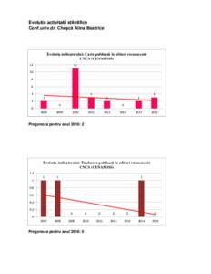 Evolutia activitatii stiintifice Conf.univ.dr. Cheșcă Alina Beatrice Evolutia indicatorului: Carte publicată în edituri recunoscute CNCS (CENAPOSS) 12