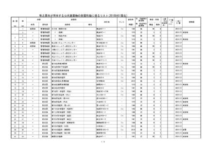 牧之原市が所有する公共建築物の耐震性能に係るリスト(現在) 施　設 所管  棟