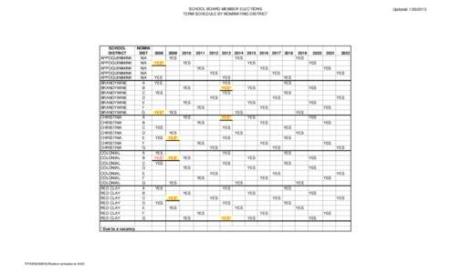 Big Day Out lineups by year / Same-sex marriage in Canada / Nashville Vols all-time roster