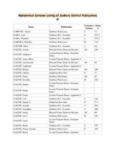 Alphabetical Surname Listing of Sudbury District Publications  G Name