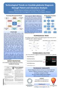 Technological Trends on Candida glabrata Diagnosis through Patent and Literature Analysis Norma Garcia-Calderon and Daniel Barron-Pastor Instituto Potosino de Investigación Científica y Tecnológica, Mexico Technology 