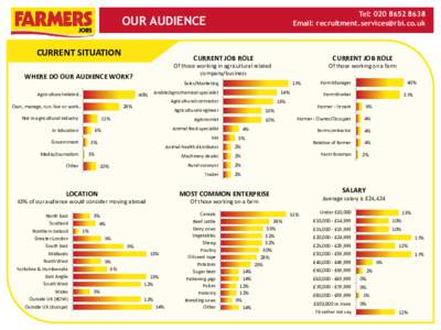 Tel: Email:  OUR AUDIENCE CURRENT SITUATION WHERE DO OUR AUDIENCE WORK?