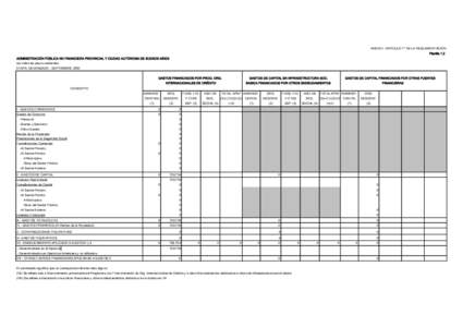 ANEXO I, ARTÍCULO 7° DE LA REGLAMENTACIÓN Planilla 1.2 ADMINISTRACIÓN PÚBLICA NO FINANCIERA PROVINCIAL Y CIUDAD AUTÓNOMA DE BUENOS AIRES (en miles de pesos corrientes) ETAPA: DEVENGADO - SEPTIEMBRE 2005 GASTOS FINA