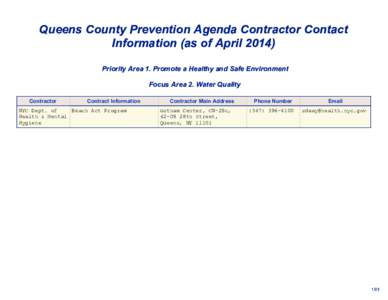 Queens County Contractor Contact Information