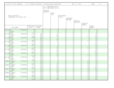 COUNTY OF LOS ANGELES  CD 36 SPECIAL PRIMARY & CONSOLIDATED ELECTIONS MAY 17, 2011