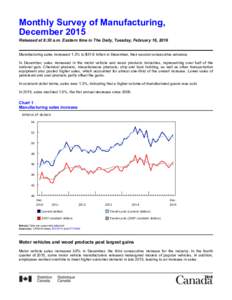 Monthly Survey of Manufacturing, December 2015 Released at 8:30 a.m. Eastern time in The Daily, Tuesday, February 16, 2016 Manufacturing sales increased 1.2% to $51.6 billion in December, their second consecutive adva