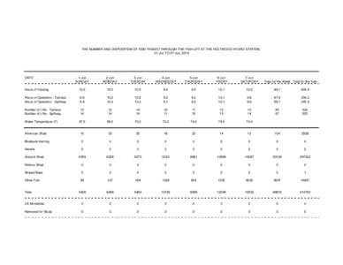 THE NUMBER AND DISPOSITION OF FISH PASSED THROUGH THE FISH LIFT AT THE HOLTWOOD HYDRO STATION, 01-Jun TO 07-Jun, 2014. DATE  1-Jun