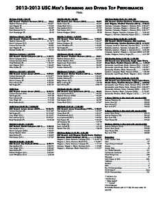 [removed]USC Men’s Swimming and Diving Top Performances FINAL 50 Free[removed]USC Record: Vladimir Morozov[removed].63 Vladimir Morozov (NC)........................................ 18.63** Jack Wagner 