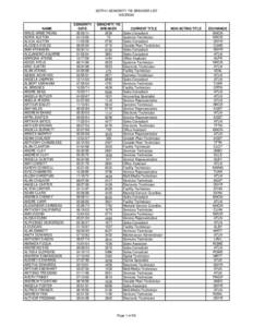 3QTR14 SENIORITY TIE BREAKER LIST GEORGIA NAME ARIUS ARMSTRONG ADRIA ALSTON