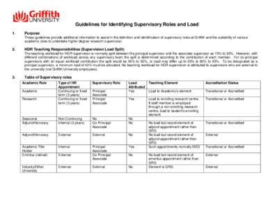 Guidelines for Identifying Supervisory Roles and Load 1. Purpose These guidelines provide additional information to assist in the definition and identification of supervisory roles at Griffith and the suitability of vari