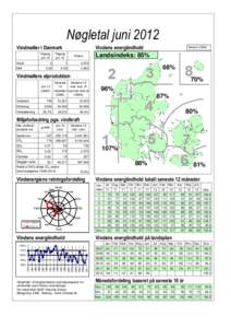 Nøgletal juni 2012 Vindmøller i Danmark Afgang jun.12 Antal MW