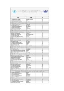 RESULTADO (LISTA DE RECOMENDADOS EM ORDEM ALFABÉTICA) PROGRAMA CAPES/FULBRIGHT PROFESSOR ASSISTENTE DE LÍNGUA PORTUGUESA NOS EUA (FLTA): EDITAL NºNome