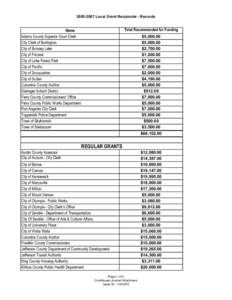 [removed]Local Grant Recipients - Records  Total Recommended for Funding Name Adams County Superior Court Clerk