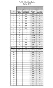 Paul M. Hebert Law Center Spring 2007 GPA  Seniors