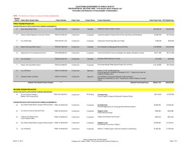 CALIFORNIA DEPARTMENT OF PUBLIC HEALTH PROPOSITION 84, SECTION[removed]First Round Active Projects List Prevention and Reduction of Groundwater Contamination NOTE: The information on ths list is current as of the date in