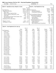 2000 Census Summary File One (SF1) - Maryland Population Characteristics Area Name: Frederick County  Jurisdiction: 021