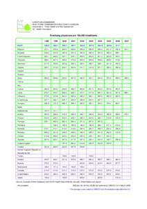 EUROPEAN COMMISSION HEALTH AND CONSUMERS DIRECTORATE-GENERAL Directorate C - Public Health and Risk Assessment C2 - Health information  Practising physicians per 100,000 inhabitants