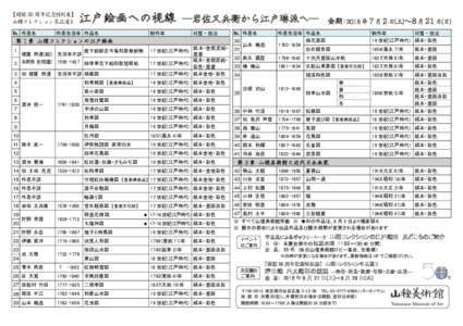 【開館 50 周年記念特別展】 山種コレクション名品選Ⅰ № 作者名 江戸絵画への視線 ―岩佐又兵衛から江戸琳派へ―