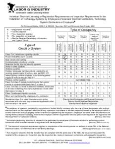 Construction Codes & Licensing Division  Individual Electrical Licensing or Registration Requirements and Inspection Requirements for the Installation of Technology Systems by Employees of Licensed Electrical Contractors