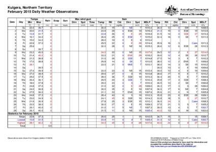 Kulgera, Northern Territory February 2015 Daily Weather Observations Date Day