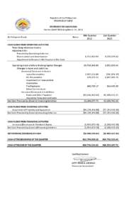 Republic of the Philippines PROVINCE OF CAPIZ STATEMENT OF CASH FLOWS For the QUARTER Ending March 31, 2013 (In Philippine Peso) CASH FLOWS FROM OPERATING ACTIVITIES