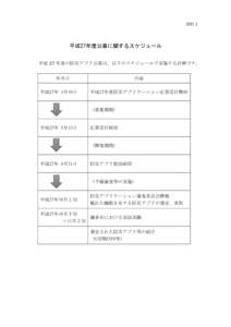 資料２  平成27年度公募に関するスケジュール 平成 27 年度の防災アプリ公募は、以下のスケジュールで実施する計画です。 年月日 平成27年 4月10日