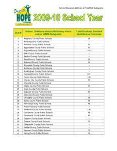School Divisions Without M-V/ARRA Subgrants  LEA # School Divisions without McKinney-Vento and/or ARRA Subgrants