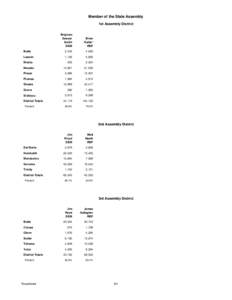 California State Legislature /  2009–2010 session / Districts in California