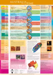 LIFE  EXTINCTION most of giant Australian megafauna  Common - Molluscs (bivalves and gastropods), crustaceans