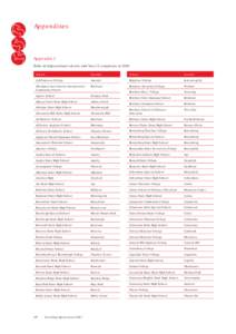 Toowoomba / Rockhampton / Traveltrain / Rock Eisteddfod Challenge results / States and territories of Australia / Geography of Australia / Queensland