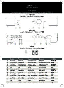 Elex-R  Integrated Amplifier User guide