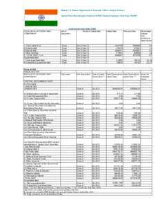 Ministry of Finance.Department of Economic Affairs. Budget Division. Special Data Dissemination Standard [SDDS] National Summary Data Page [NSDP] Central Government Debt [CGD]  SDDS DATA CATEGORY AND