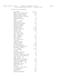 REPORT DATE[removed]ILLINOIS SECRETARY OF STATE ACTIVE REGISTRATION COUNTS - DU PAGE COUNTY VEHICLE PLATE CATEGORIES PASSENGER PERSONS W/DISABILITIES