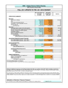 0045 Calgary Science School Society School Jurisdiction Code and Name FALL 2011 UPDATE TO THE[removed]BUDGET Fall 2011 Update to the Budget