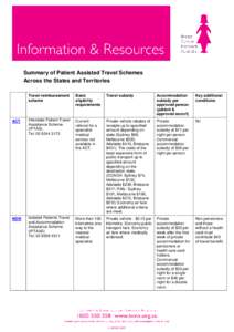 Microsoft Word - Summary of Patient Assessment Travel Schemes Across the States and Territories FACT SHEET.doc
