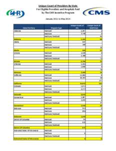 Unique Count of Providers By State For Eligible Providers and Hospitals Paid by The EHR Incentive Program January 2011 to May 2014